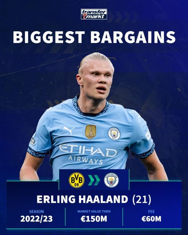 底薪值不值？威少本赛季7次砍下得分助攻两双，排名联盟第5